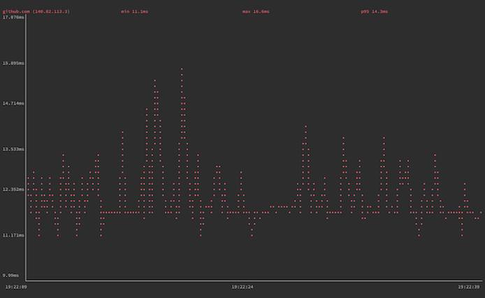 gping with a simplified graph line