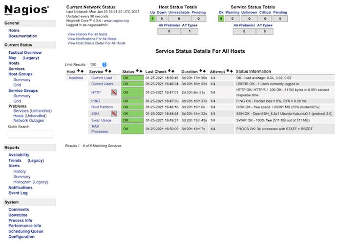 Nagios page detailing the services running