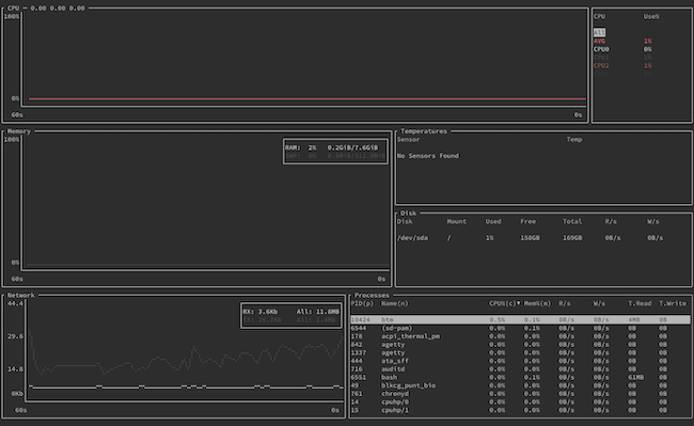 Default display in bottom