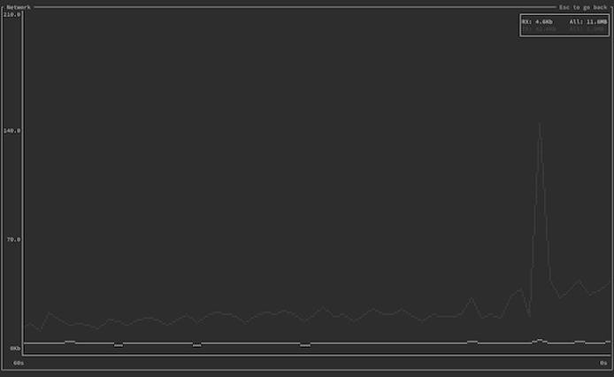 An expanded widget in bottom